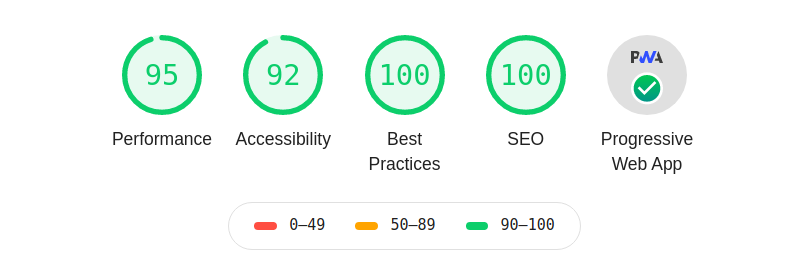 Lighthouse report