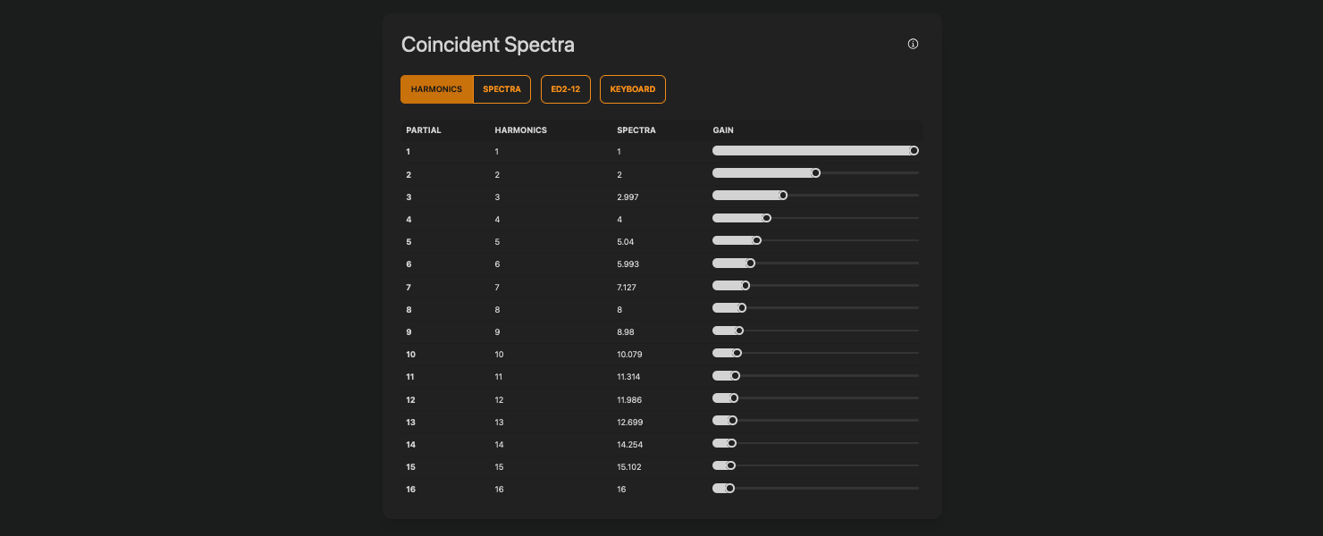Screenshot of Coincident Spectra